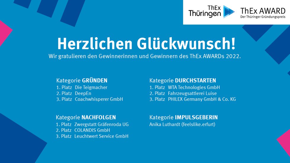Die Platzierung beim ThEx Award 2022 im Überblick